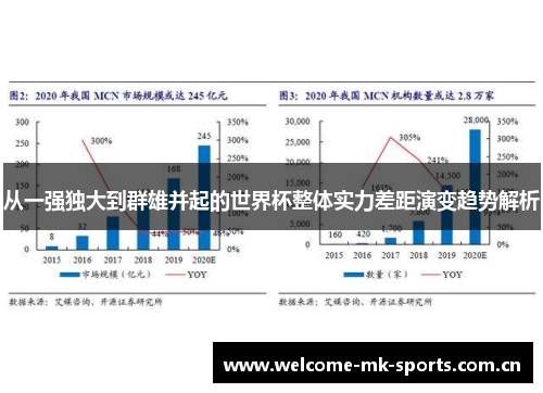 从一强独大到群雄并起的世界杯整体实力差距演变趋势解析 从一强独大到群雄并起的世界杯整体实力差距演变趋势解析